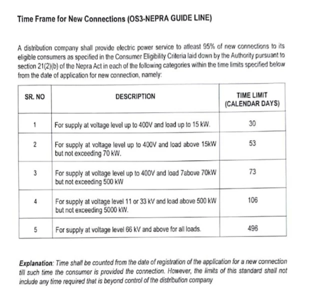 Time Frame for New Connections